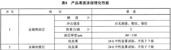 不銹鋼制品管標準——家具用鋼構件